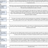 Guidance Process Lifecycle-80.png